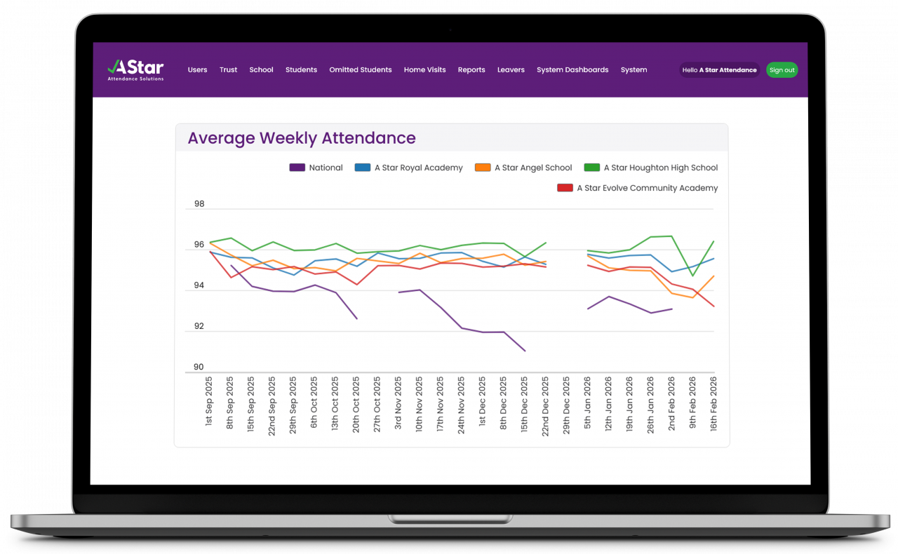 A Star System - A Star Attendance Solutions